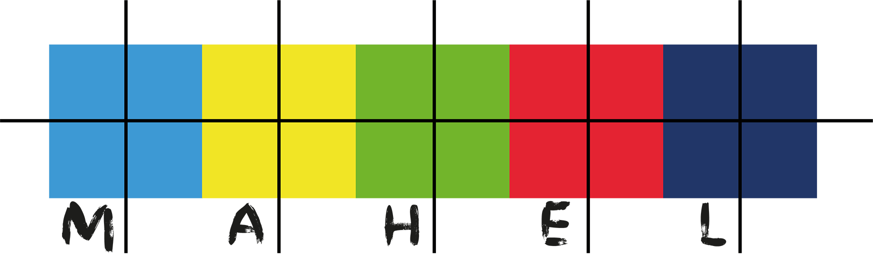 MAHEL