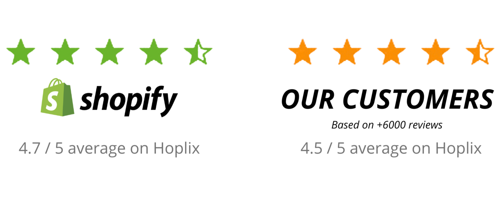 Hoplix Shopify Reviews